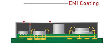 What is EMI Coating? - RayMing PCB