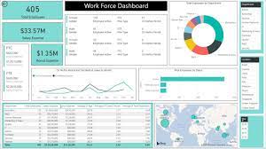 Excel Dashboard Interactive Excel Dashboard Power Bi Dashboard Data Analysis Data Visualization Data Visualization Course Data Analysis Data Visualization