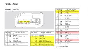 Need fuse box diagram for 2004 honda accord lx. 2008 Accord Can T Find Radio Fuse Page 2 Honda Accord Forum Honda Accord Enthusiast Forums