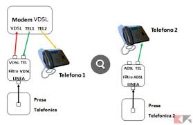 Come Collegare Piu Telefoni Su Linea Voip Chimerarevo