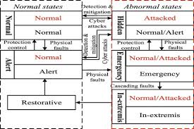 Volcanic ash consists of fragments of rock, minerals, and volcanic glass, created during volcanic eruptions and measuring less than 2 mm (0.079 inches) in diameter. Multi Agent Based Hierarchical Detection And Mitigation Of Cyber Attacks In Power Systems Sciencedirect