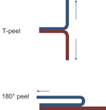 T-Peel Test - an overview | ScienceDirect Topics