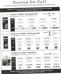 otc medicine dosages all better pediatrics