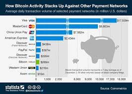 Whichever ends up on top. Will Cryptocurrency Replace Fiat Money In The Future Tezro Blog