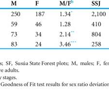 Julio C. Lazcano-Lara's research works