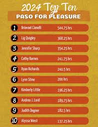 GPFHA Members Placement in PFHA Pasos For Pleasure Program
