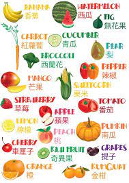 f7a8feb7bdf2d26530d32d561e0e00cc jpg 750 1 060 pixels learn chinese chinese language learning mandarin chinese languages