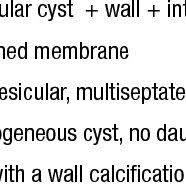 Check spelling or type a new query. Gharbi Classification Of Hydatid Cysts Gharbi Radiological Characteristics Download Table