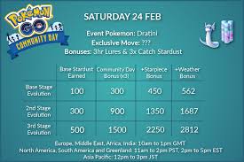 community day 2 guide dratini iv chart 3x stardust catch