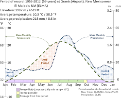 climate monitoring u s national park service