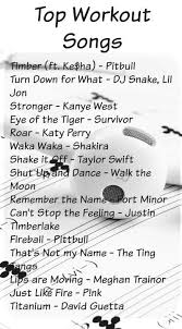 Top Workout Songs Playlist Top Workout Songs Workout Songs Workout Music