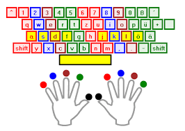 Für einen dauerhaften erfolg ist es aber vor allem wichtig, dass du die vielen täglichen texte, wie mails, chats. 8 10 Finger Schreiben Lernen Ideen 10 Finger Schreiben Lernen Lernen Schreiben Lernen