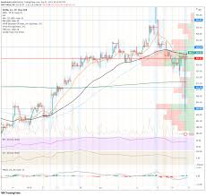 It's already handing out monster gains. 6om5d Rdelsqem