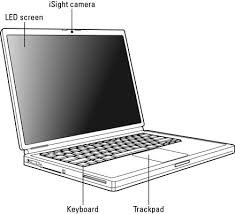Explore more searches like macbook pro diagram. The Parts Of Your Macbook Dummies