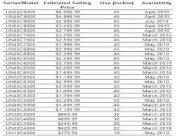 Samsungs 3d Tvs Full Product List Price Chart And