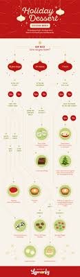 Is paula at her very southern best. Holiday Dessert Decision Maker Flowchart Lemonly