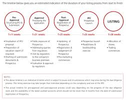 It operates through four segments: What You Need To Know Listing At Bursa Malaysia Listing And The Requirements Hills Cheryl