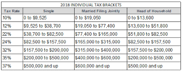 child tax credit fradin company ltd warwick ri cpa