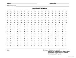 Behavior Frequency Data Collection Form Data Collection