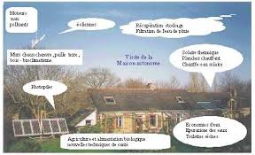Epingle Sur Architecture Mobile Tiny House