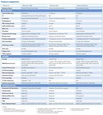 Hess Communications Llc Allworx Phone System Comparison