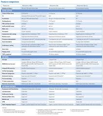 Hess Communications Llc Allworx Ip Phone Comparison