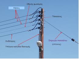 Maybe you would like to learn more about one of these? Hlektrologoi 1hs Epas Oaed 8essalonikhs Eidh Paroxwn Deh Ypo Syn8hkes