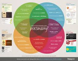 Abbyy for staying in touch with new contacts. What S Your Business Card Personality Business Card Infographic Business Infographic Make Business Cards