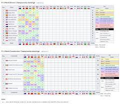 Only the best eleven round results were retained, any other points being discarded. F1 Driver Standings 2019 Wiki