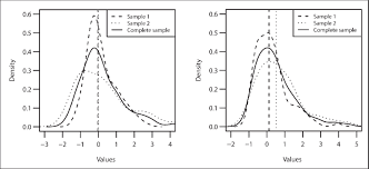 A set of data which is positively skewed will have a positively skewed boxplot. Kernel Density Estimates And Sample Medians Of Right Skewed Data Download Scientific Diagram