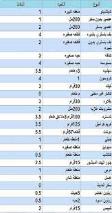 يُعرَف رجيم النقاط الفرنسي weight watchers points بأنّه نظام غذائي قائم على تعيين نقاط مختلفة للأطعمة والمشروبات بناءً على عدة عوامل، كالسعرات الحرارية، والدهون، والبروتين، والسكر، والألياف، فالأطعمة. Ø±Ø¬ÙŠÙ… Ø§Ù„Ù†Ù‚Ø§Ø· Ø§Ù„ÙØ±Ù†Ø³ÙŠ Ø¨Ø§Ù„ØªÙØµÙŠÙ„ Ø§Ù„Ø¬Ø¯ÙˆÙ„ Ø§Ù„ØµØ­ÙŠØ­ ÙƒÙ†ÙˆØ²ÙŠ