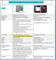 Specification Of Ipod 6th And 7th Generations Azblogtechnews