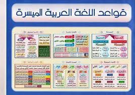 تعلم قواعد اللغة العربية Free Download Borrow And Streaming Internet Archive