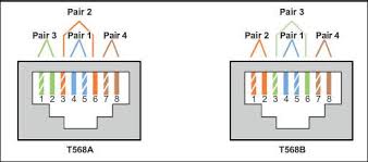 Components of cat6 wiring diagram and some tips. Diagram Wiring Diagram Cat5e T568a And T568b Are Full Version Hd Quality T568b Are Seodiagrams Spanobar It