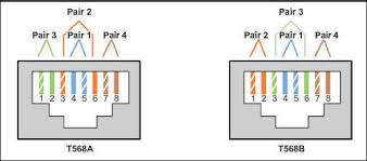 Cat5e cable wiring schemes this document was written in efforts to provide basic background information regarding the 568a and 568b wiring standards. How To Terminate And Install Cat5e Cat6 Keystone Jacks