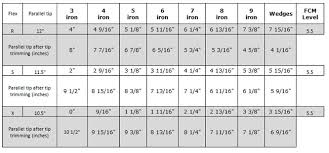 72 Described Golf Shaft Chart