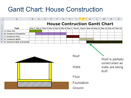 Gantt Chart Ppt Video Online Download