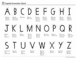 Handwriting without tears letter formation chart. Teaching Learning The Alphabet For Kids Lw Tears