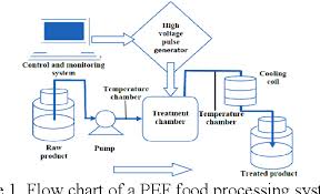 Figure 1 From Pulsed Light Technology A Novel Method For