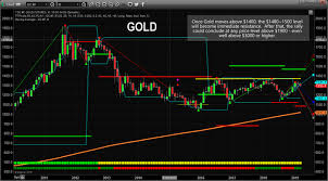 Countdown To The Precious Metals Breakout Rally Kitco News