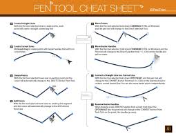 First let's open up the image trace window by going to window > image trace. How To Use Pen Tool In Illustrator Pen Tool Cheat Sheet Tutorials Cgfrog
