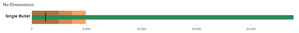 Github Mcgovey D3 Bullet Chart Qlik Sense Extension That