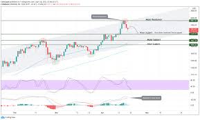 The most actual price for one ethereum eth is $3 545.91. Eth Price Analysis Ethereum Eth Sets New Ath But Eyes A Deeper Correction