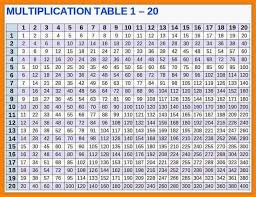 Multiplication Chart 1 20 New 21 10 Multiplication Chart 1