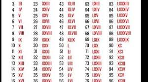 Xc is 90, xl is 40 hope this helps! Roman Number Part 2 Hindi And Urdu Youtube