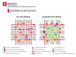 30 duración de cada sesión: Https Prod Mobilitat S3 Amazonaws Com Pmu Sintesi Angles Pdf