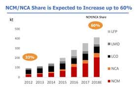 Nickel Laterites Integral Role In The Coming Nickel Boom