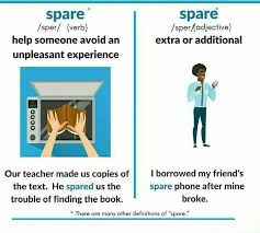 Pin By Ms Poirot On Ok Grammar Homograph Homonym Homopraph Advanced English Vocabulary Vocabulary Practice English Language Learning