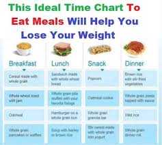 It is indeed the most important meal of the day. This Ideal Time Chart To Eat Meals Will Help You Lose Your Weight Weightlose Food Food Recipies Eat Food Lunch Snacks
