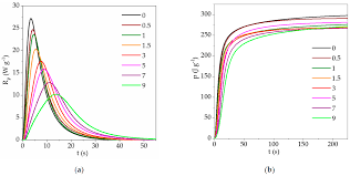 The trouble light will light up when there is a system fault present. Polymers Free Full Text Modification Of Thiol Ene Ionogels With Octakis Methacryloxypropyl Silsesquioxane Html